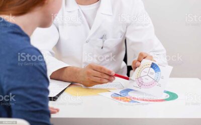 Vaginal Bioidentical Hormone Estrogen